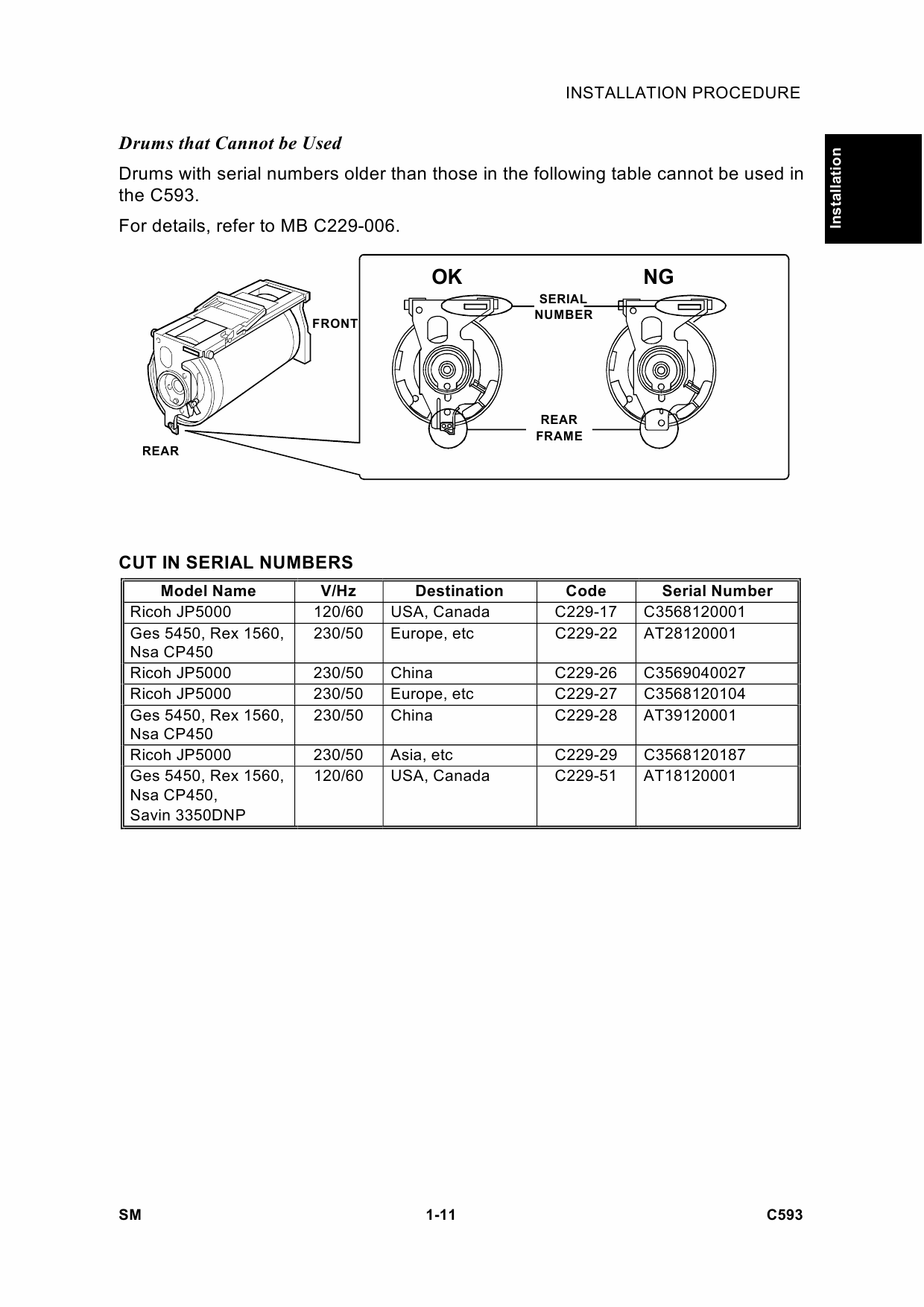 RICOH Aficio TC-II C593 Service Manual-2